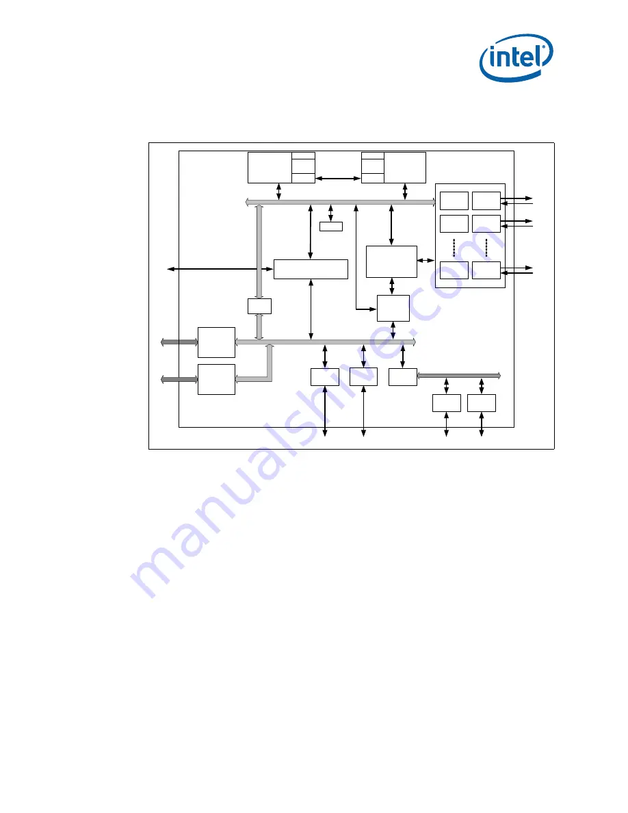 Intel 413808 I/O Developer'S Manual Download Page 43