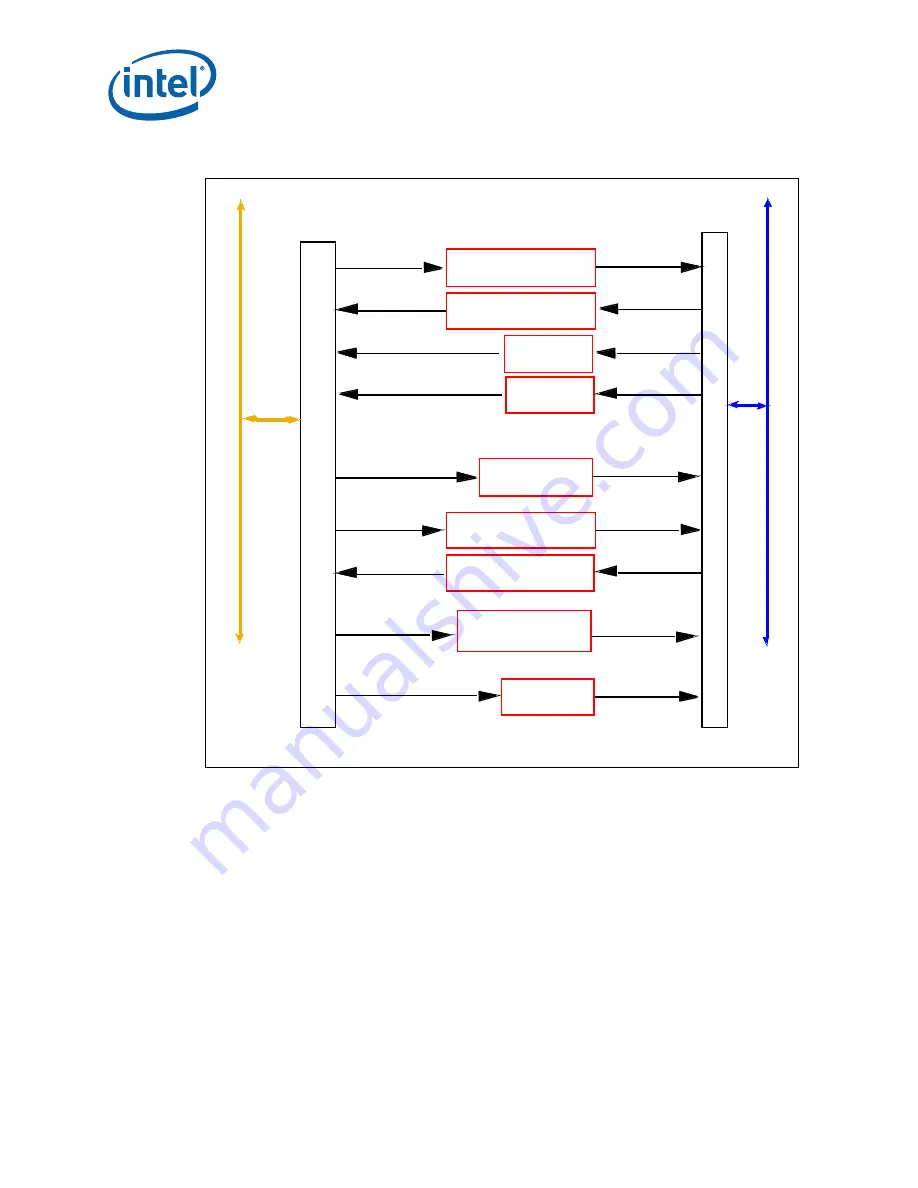 Intel 413808 I/O Developer'S Manual Download Page 52