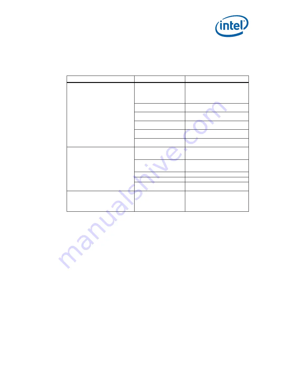 Intel 413808 I/O Developer'S Manual Download Page 131