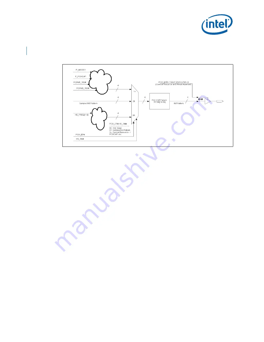 Intel 413808 I/O Developer'S Manual Download Page 137