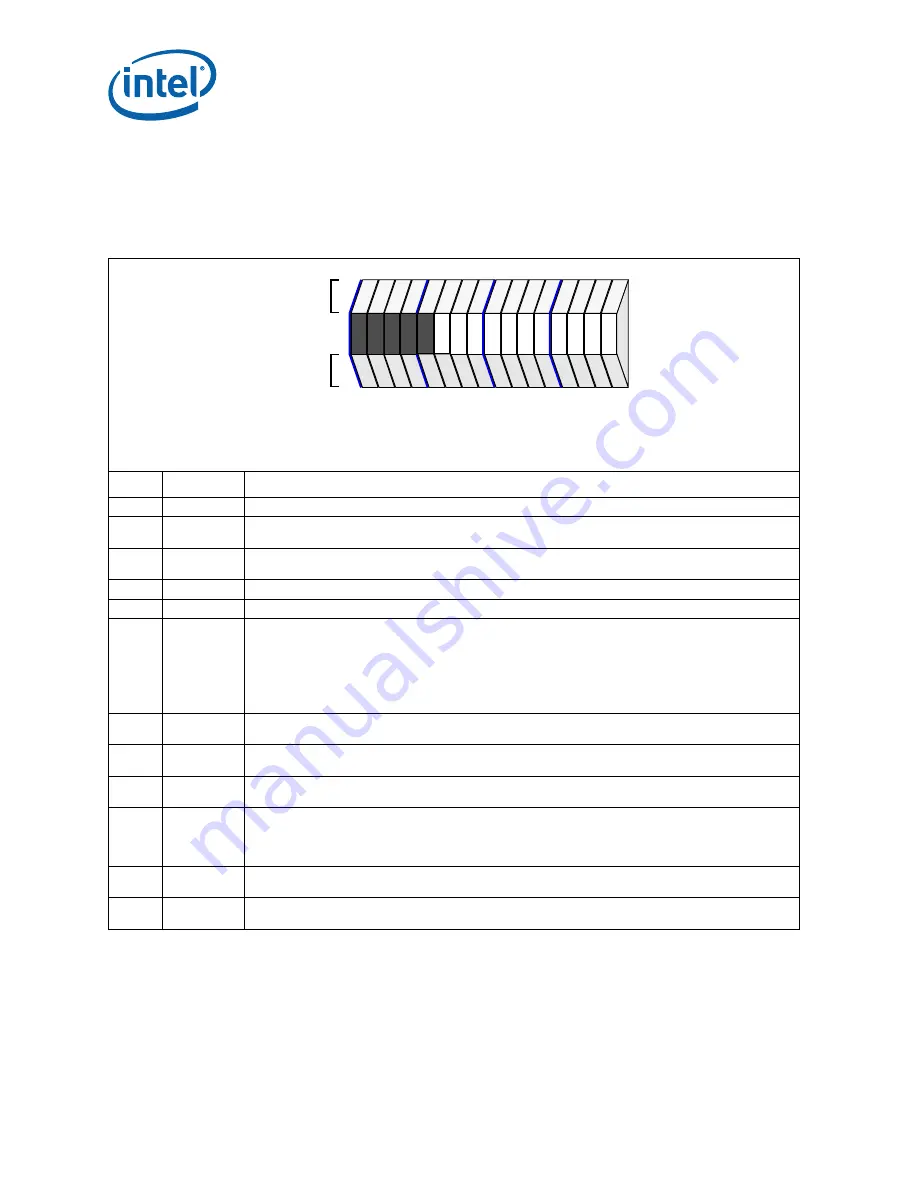 Intel 413808 I/O Developer'S Manual Download Page 148