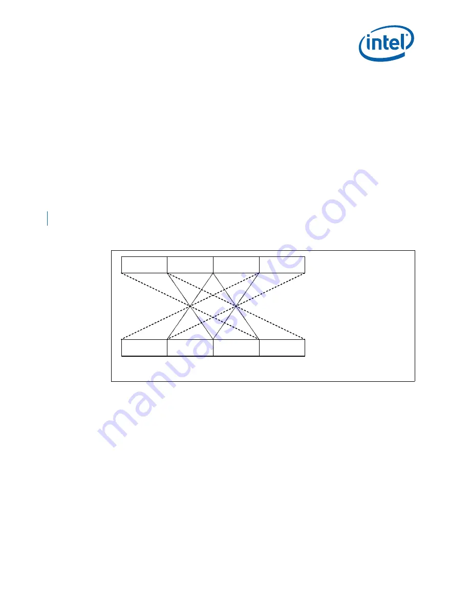 Intel 413808 I/O Developer'S Manual Download Page 255