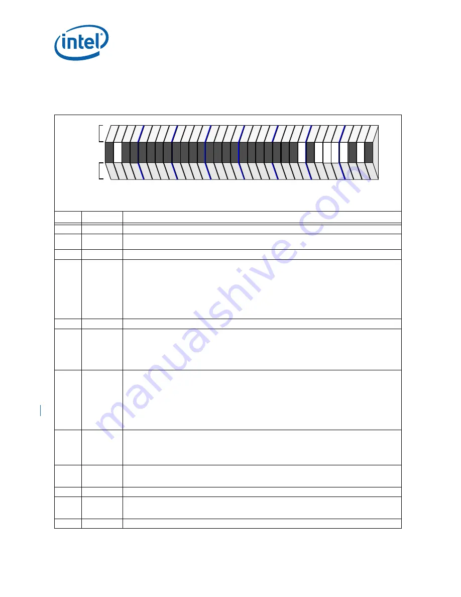 Intel 413808 I/O Developer'S Manual Download Page 326