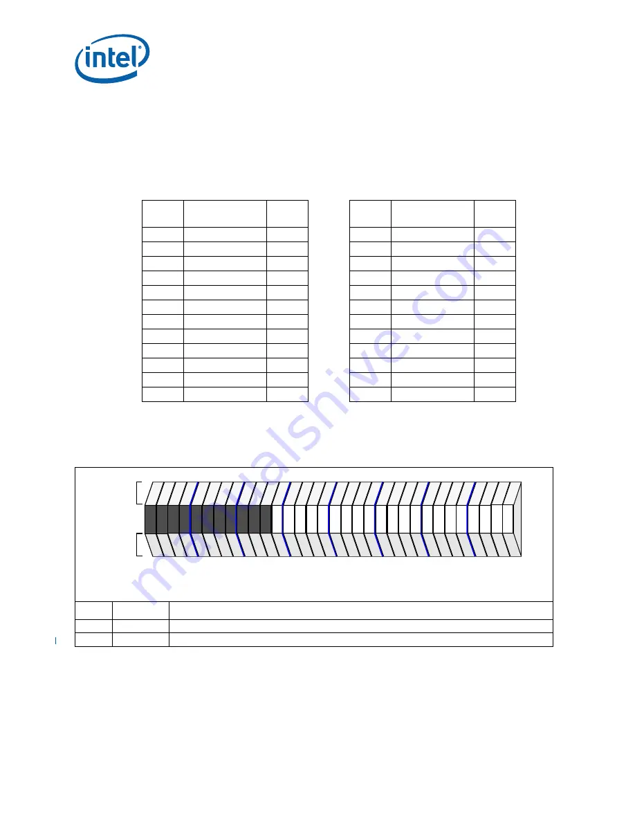 Intel 413808 I/O Developer'S Manual Download Page 370