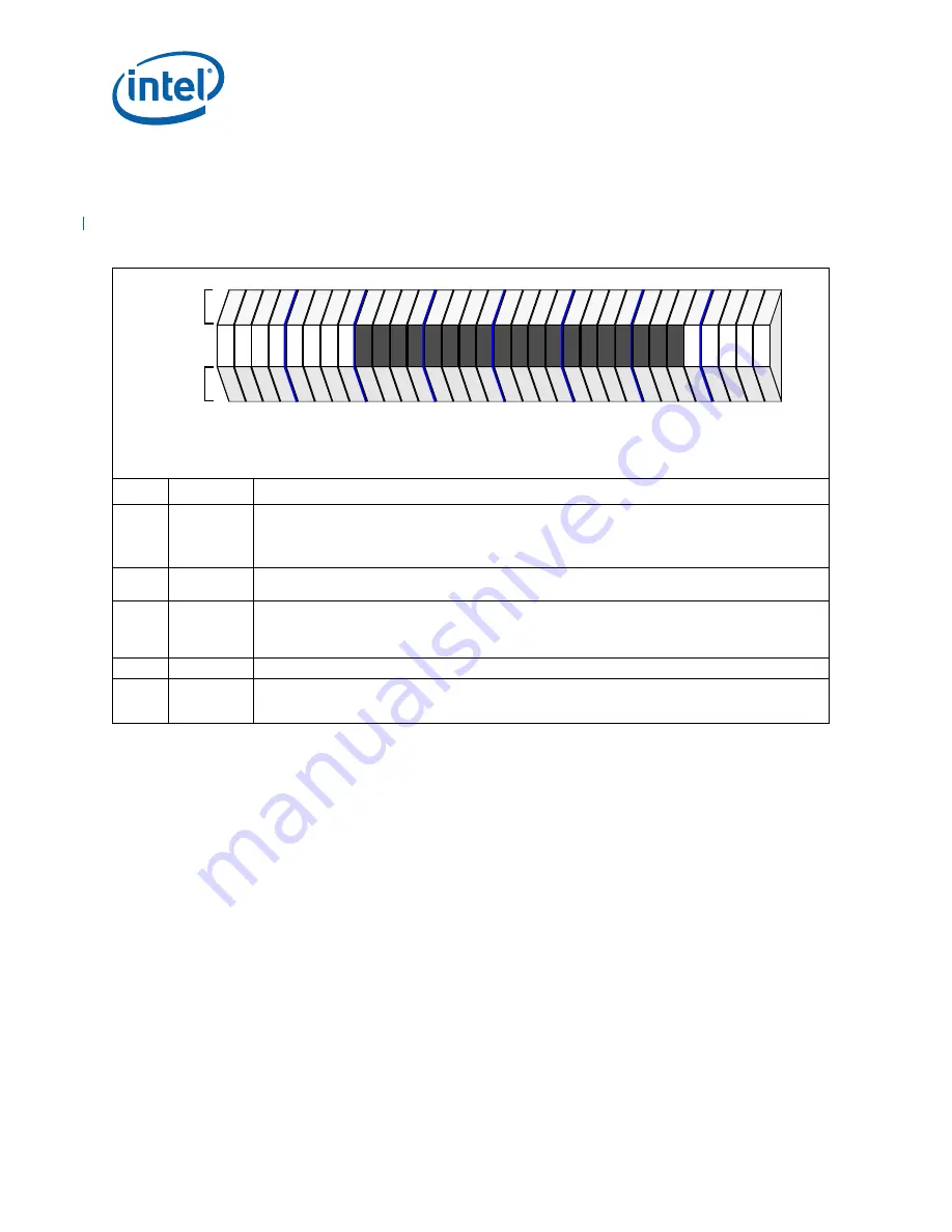 Intel 413808 I/O Developer'S Manual Download Page 392