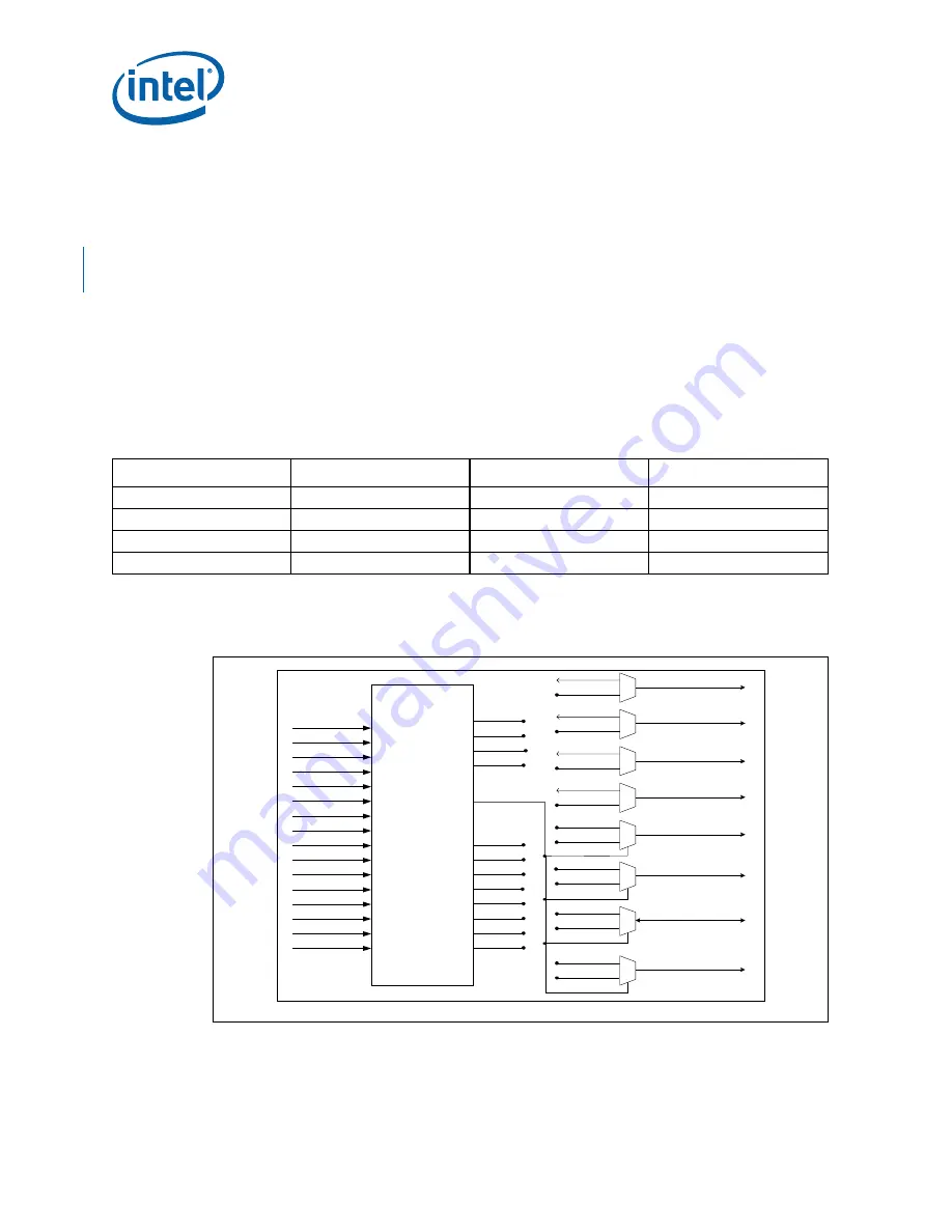 Intel 413808 I/O Developer'S Manual Download Page 472