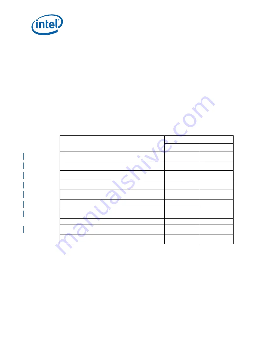 Intel 413808 I/O Developer'S Manual Download Page 474