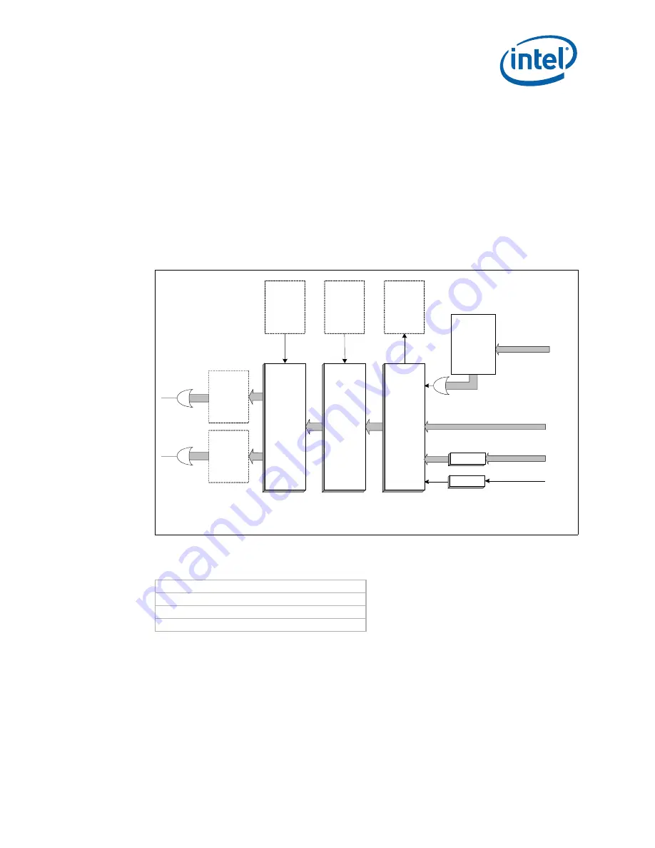 Intel 413808 I/O Developer'S Manual Download Page 573