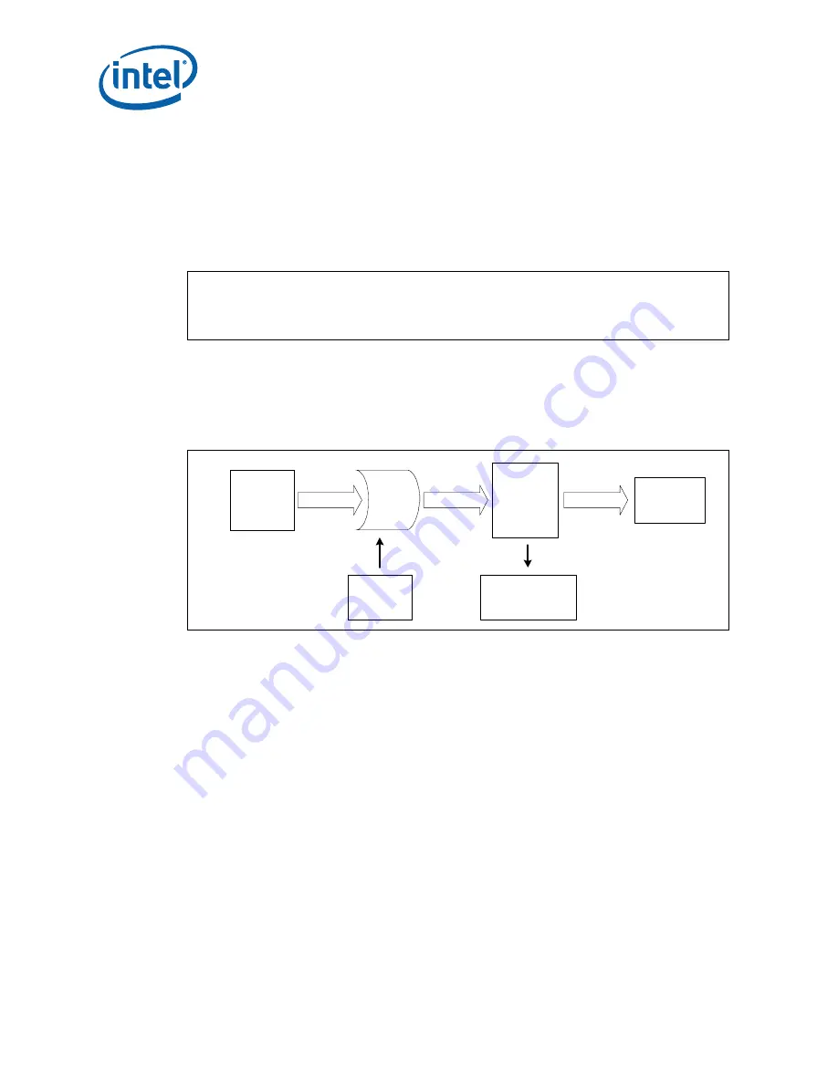 Intel 413808 I/O Developer'S Manual Download Page 574