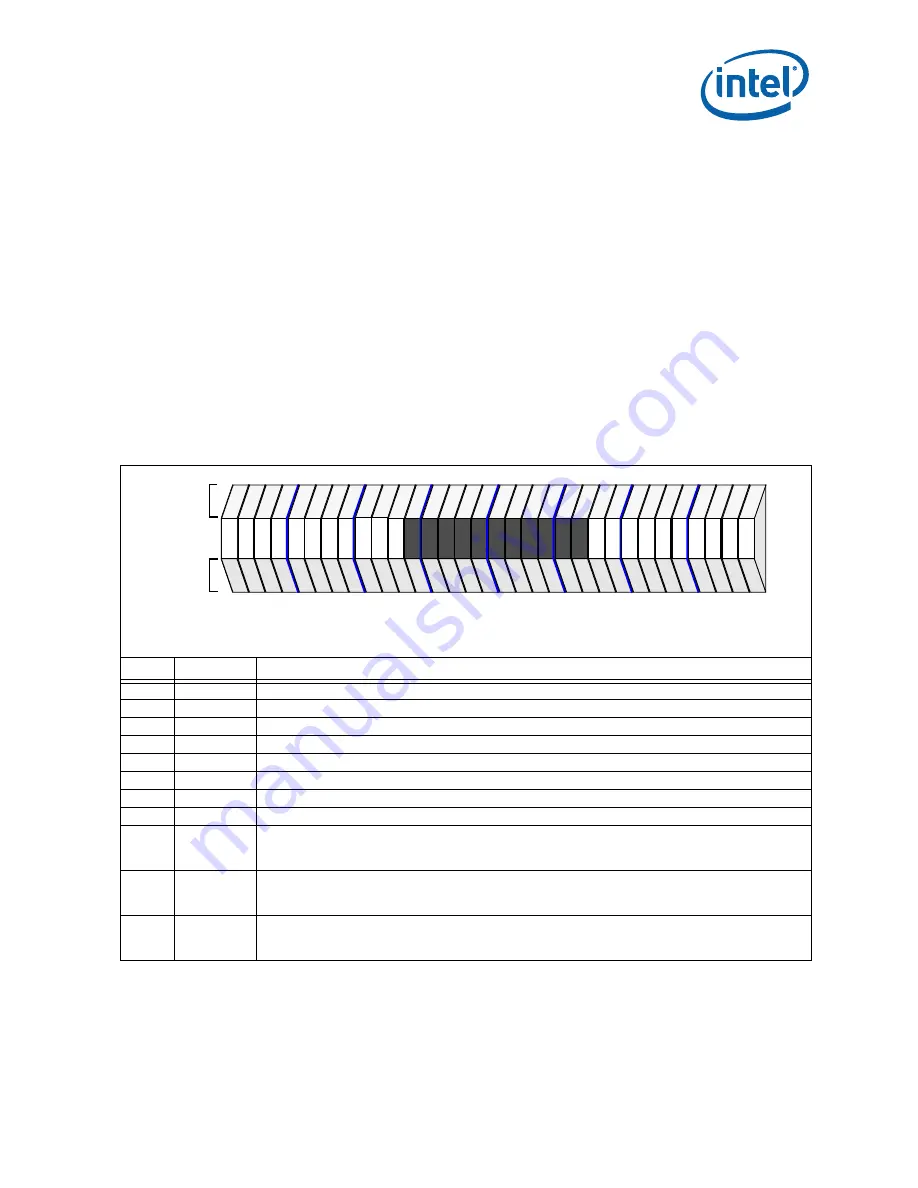 Intel 413808 I/O Developer'S Manual Download Page 625