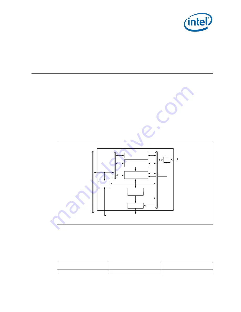 Intel 413808 I/O Developer'S Manual Download Page 627