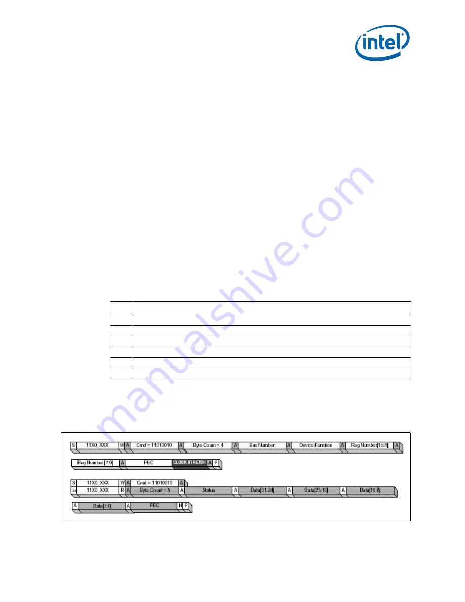 Intel 413808 I/O Developer'S Manual Download Page 649