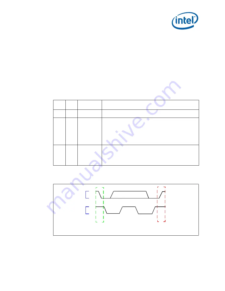 Intel 413808 I/O Developer'S Manual Download Page 695