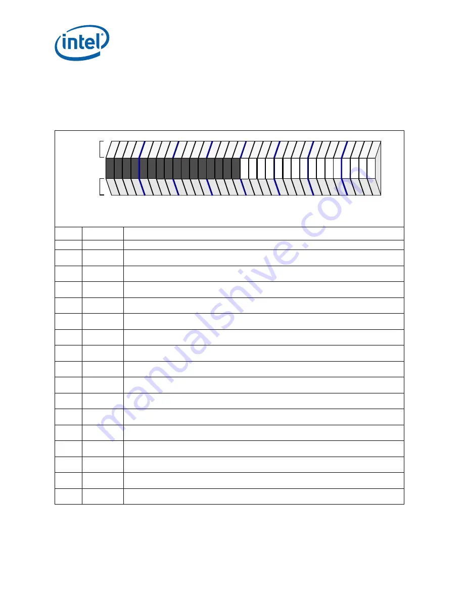 Intel 413808 I/O Developer'S Manual Download Page 728