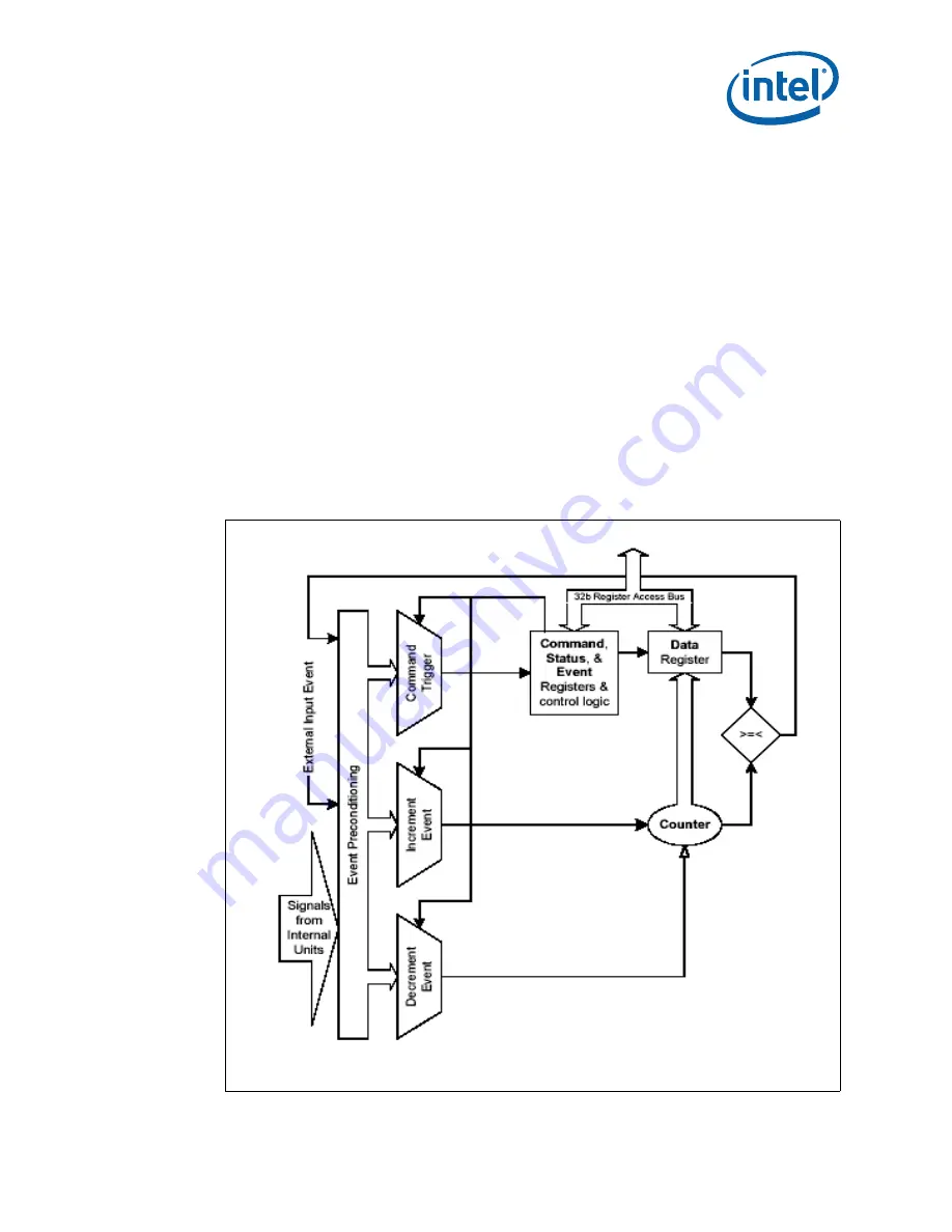 Intel 413808 I/O Скачать руководство пользователя страница 731