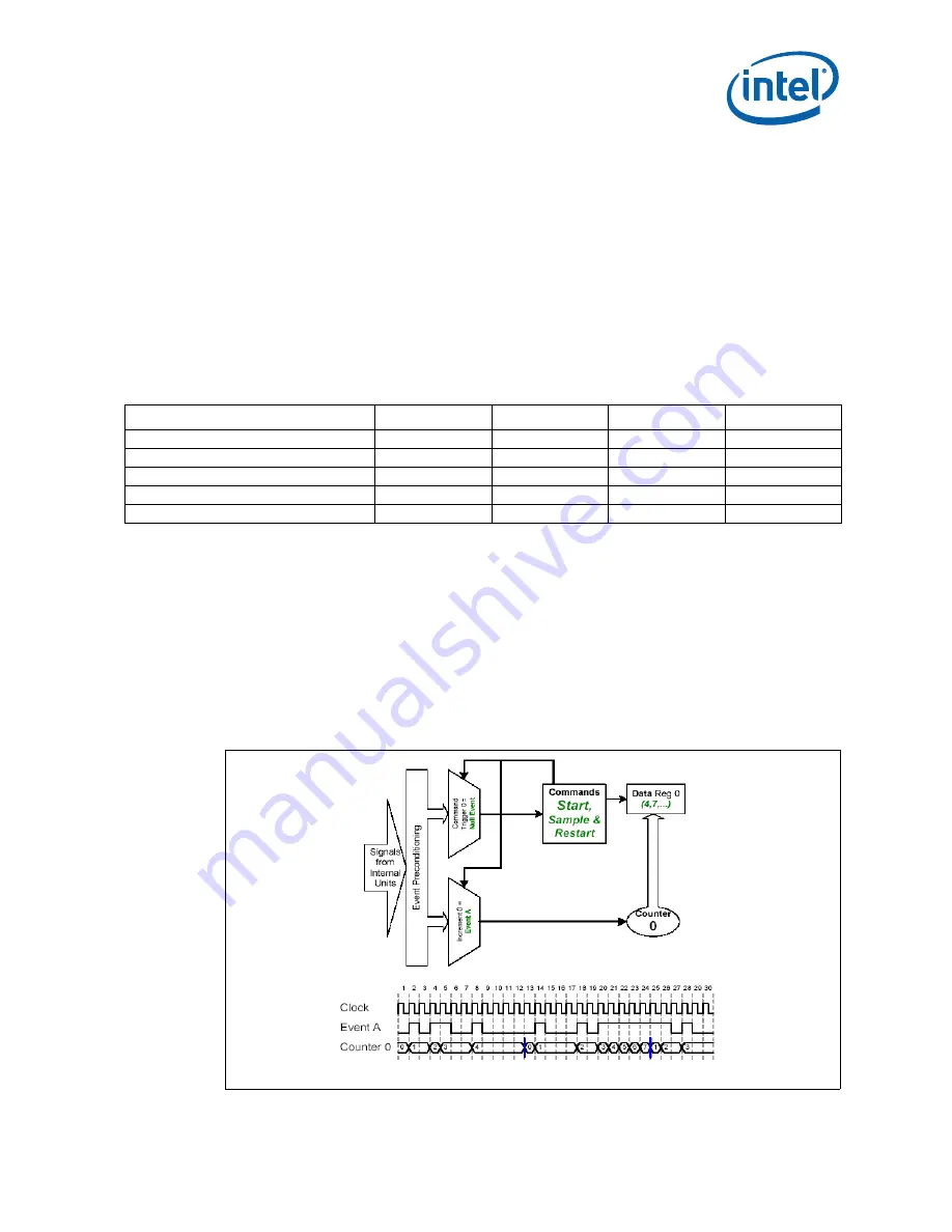 Intel 413808 I/O Developer'S Manual Download Page 733