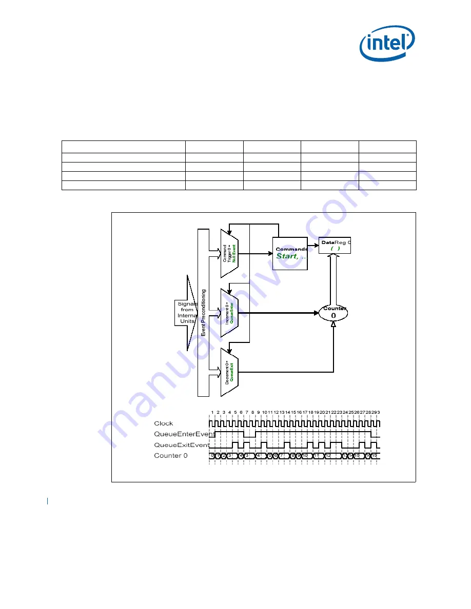 Intel 413808 I/O Скачать руководство пользователя страница 737