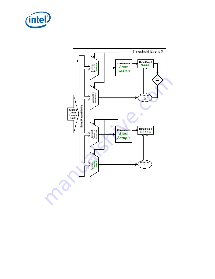 Intel 413808 I/O Developer'S Manual Download Page 740