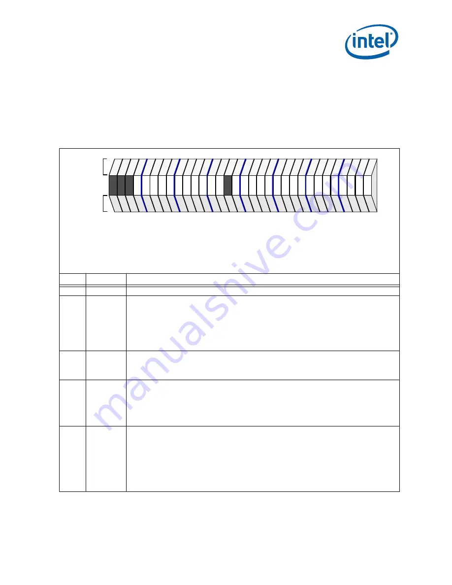 Intel 413808 I/O Developer'S Manual Download Page 749