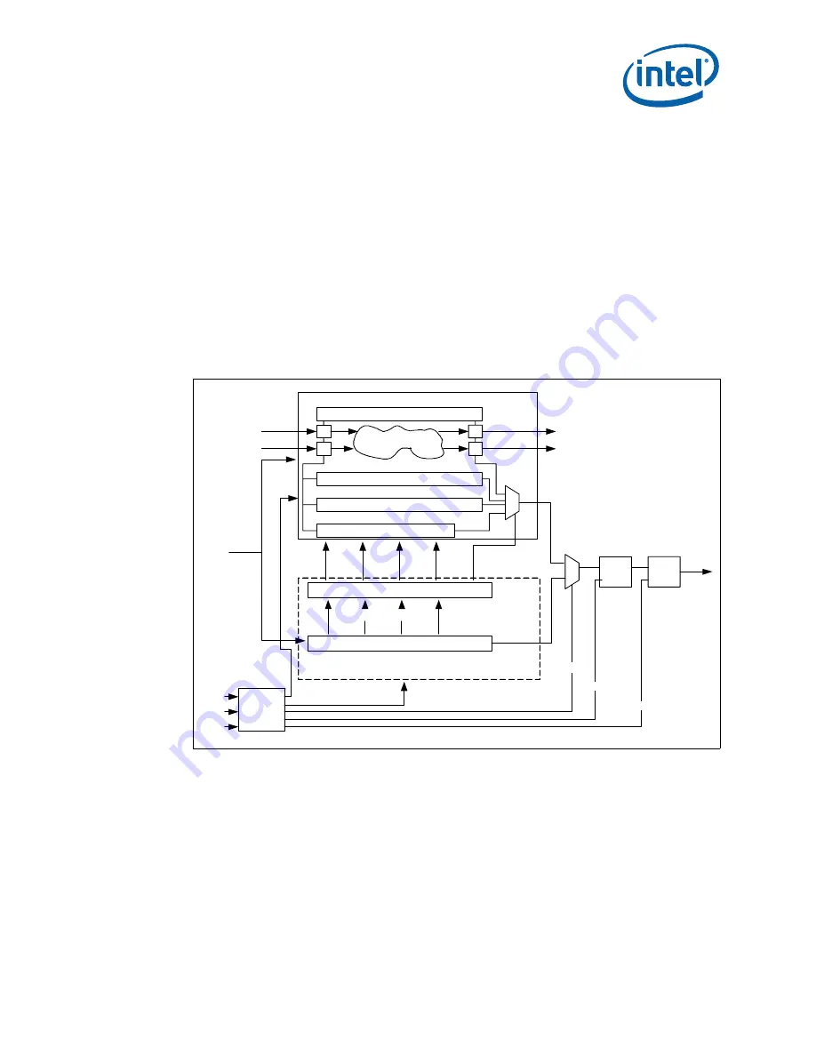 Intel 413808 I/O Developer'S Manual Download Page 783