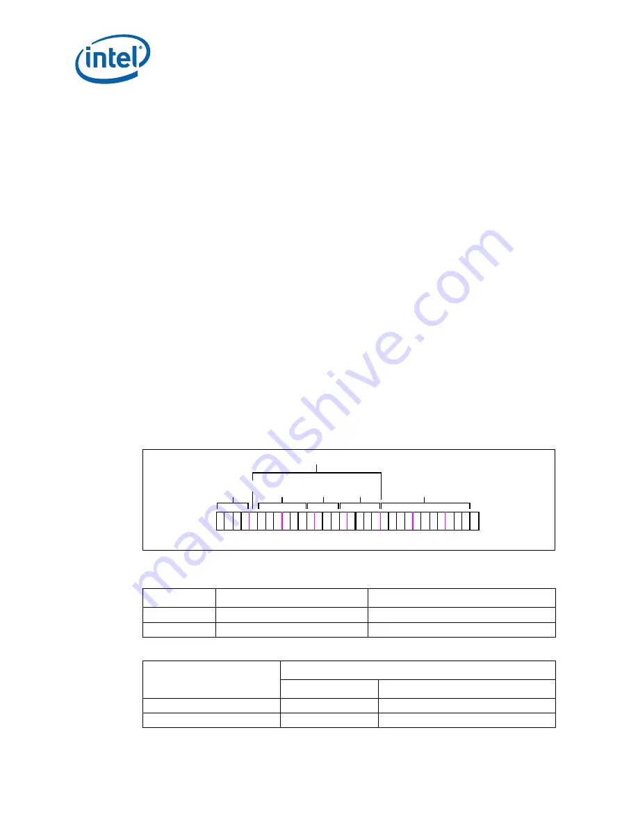 Intel 413808 I/O Developer'S Manual Download Page 792