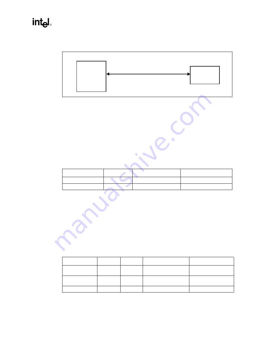 Intel 440GX Design Manual Download Page 45