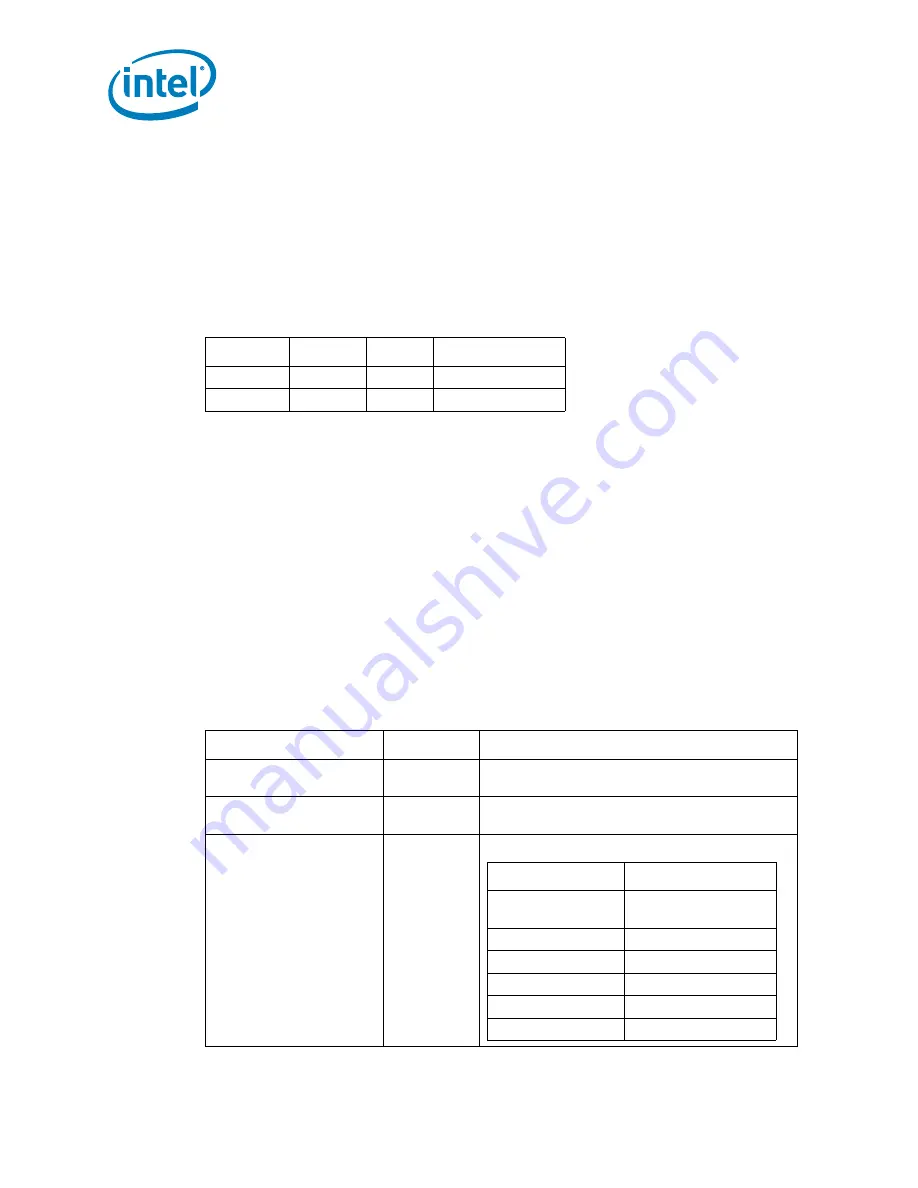 Intel 500 - DATASHEET REV 003 Скачать руководство пользователя страница 22