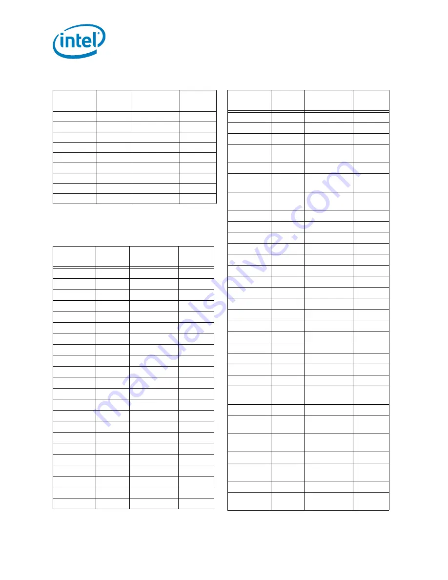 Intel 500 - DATASHEET REV 003 Скачать руководство пользователя страница 44