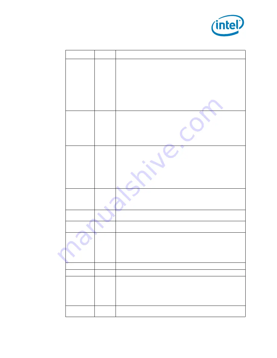 Intel 500 - DATASHEET REV 003 Скачать руководство пользователя страница 59