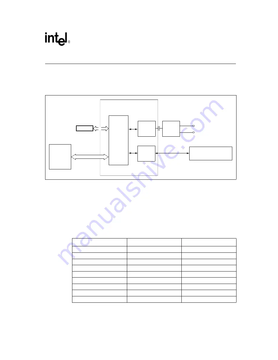 Intel 536EPXX - PRELIMINARY Datasheet Download Page 13