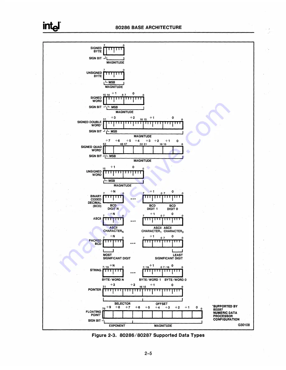 Intel 80286 Скачать руководство пользователя страница 31