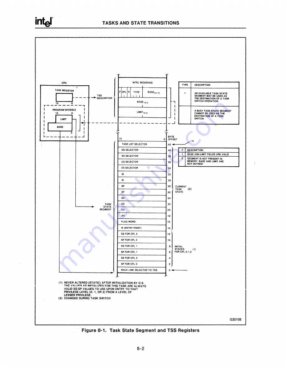 Intel 80286 Скачать руководство пользователя страница 152