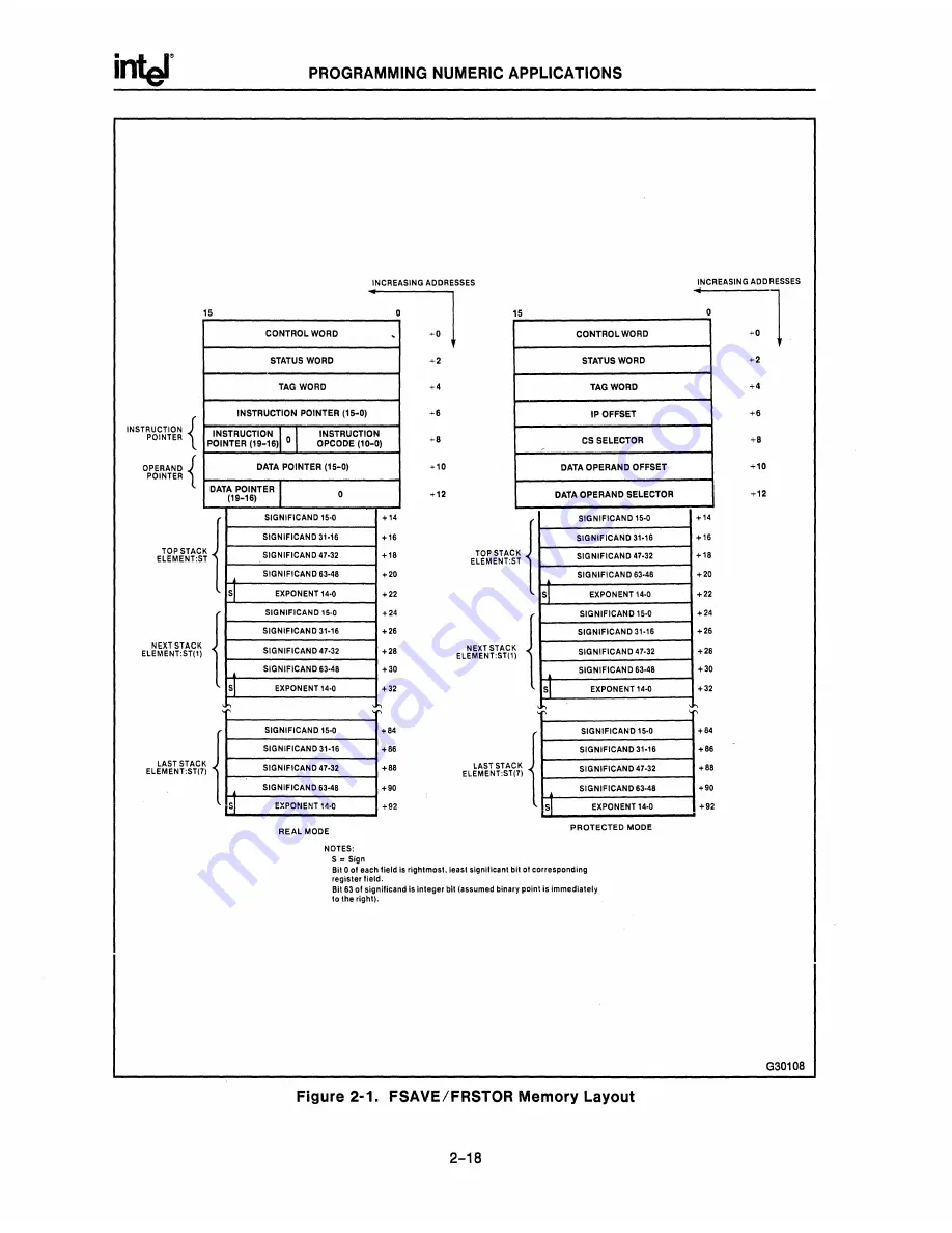 Intel 80286 Скачать руководство пользователя страница 410