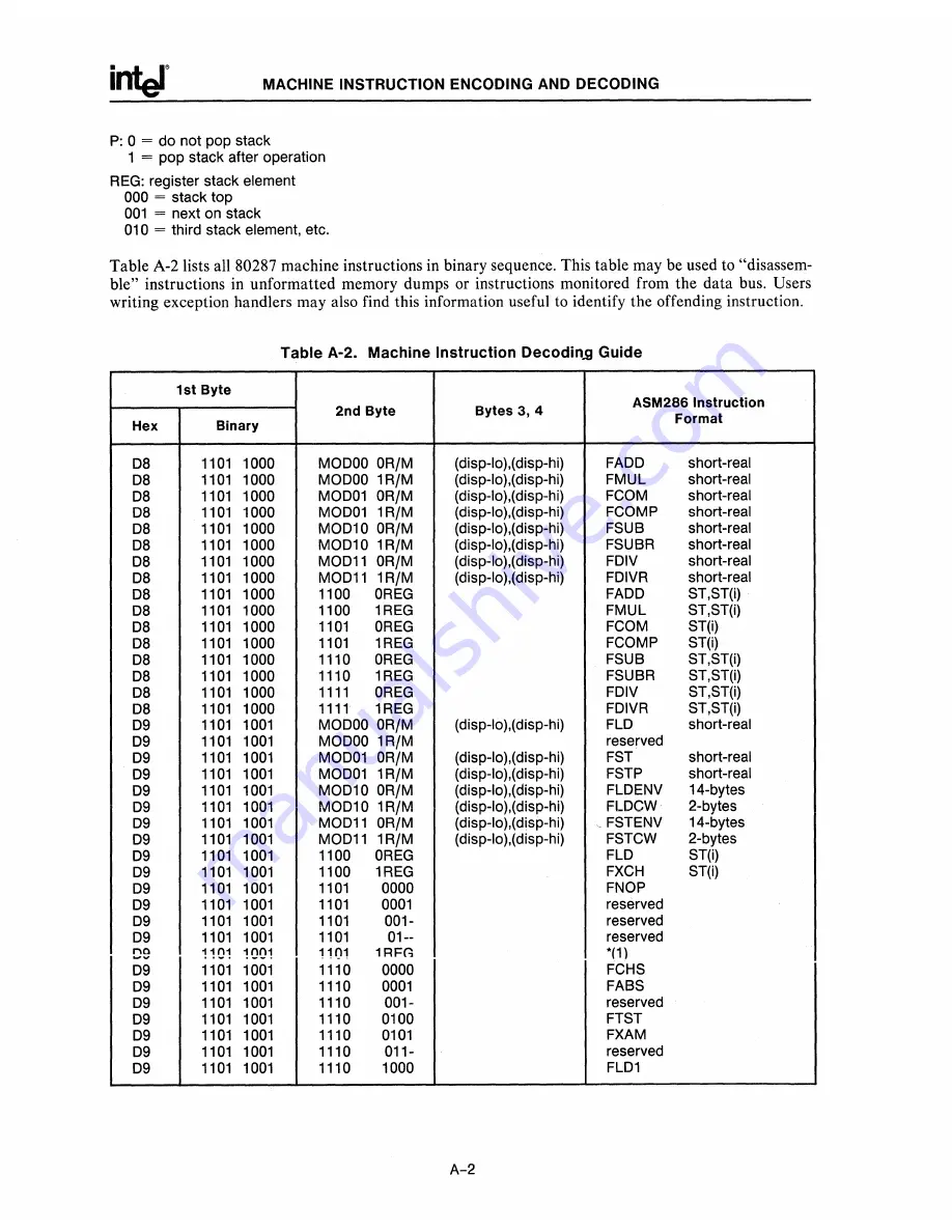 Intel 80286 Скачать руководство пользователя страница 484