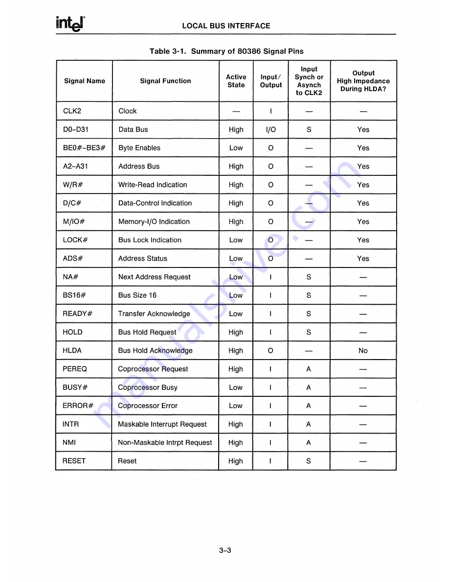 Intel 80386 Hardware Reference Manual Download Page 37