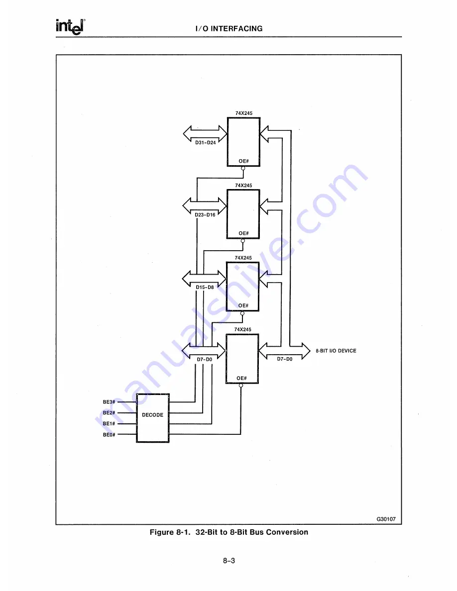 Intel 80386 Hardware Reference Manual Download Page 147