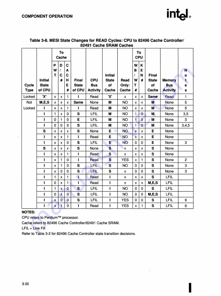 Intel 82491 CACHE SRAM Скачать руководство пользователя страница 103