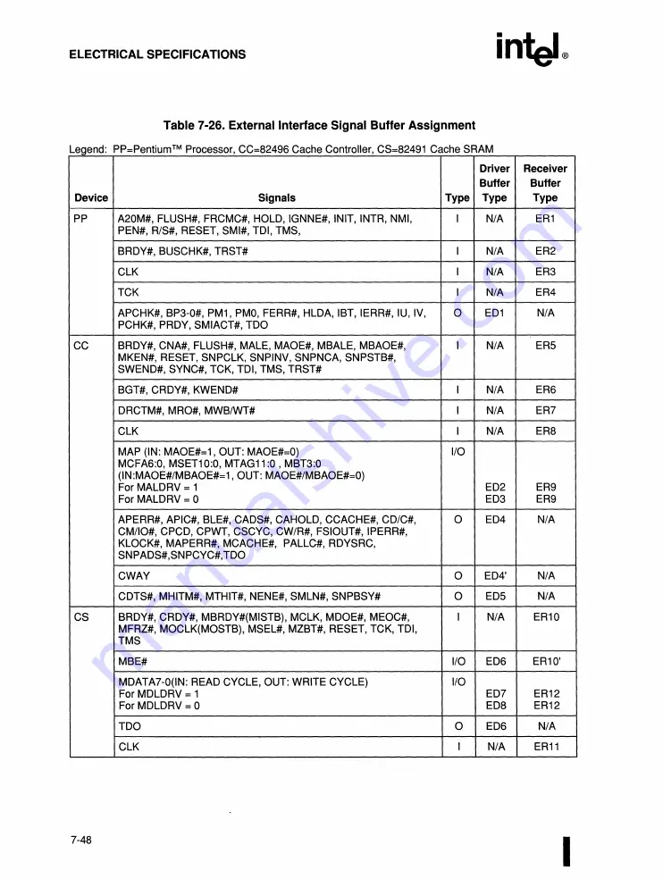 Intel 82491 CACHE SRAM User Manual Download Page 417