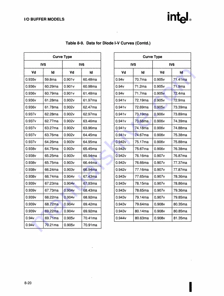 Intel 82491 CACHE SRAM Скачать руководство пользователя страница 441