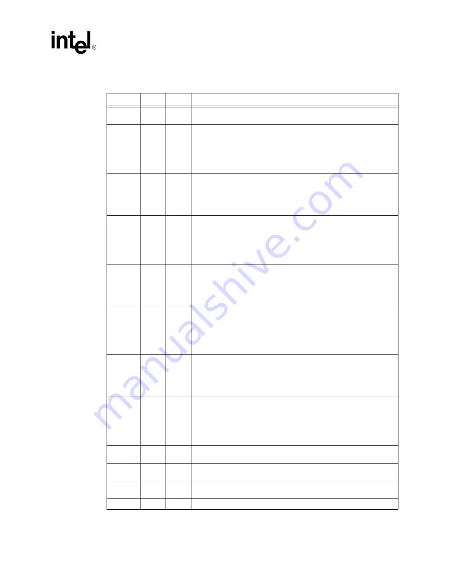 Intel 82555 Datasheet Download Page 15