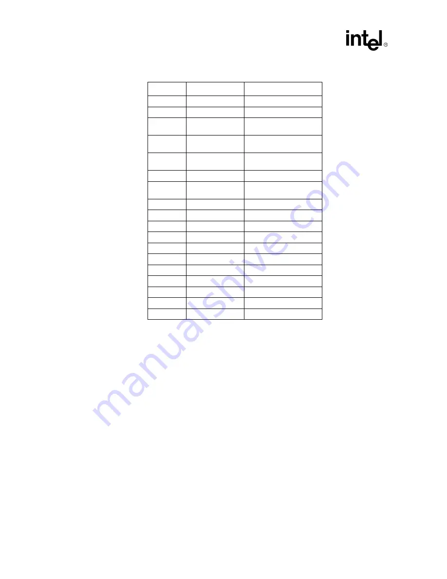 Intel 82555 Datasheet Download Page 18