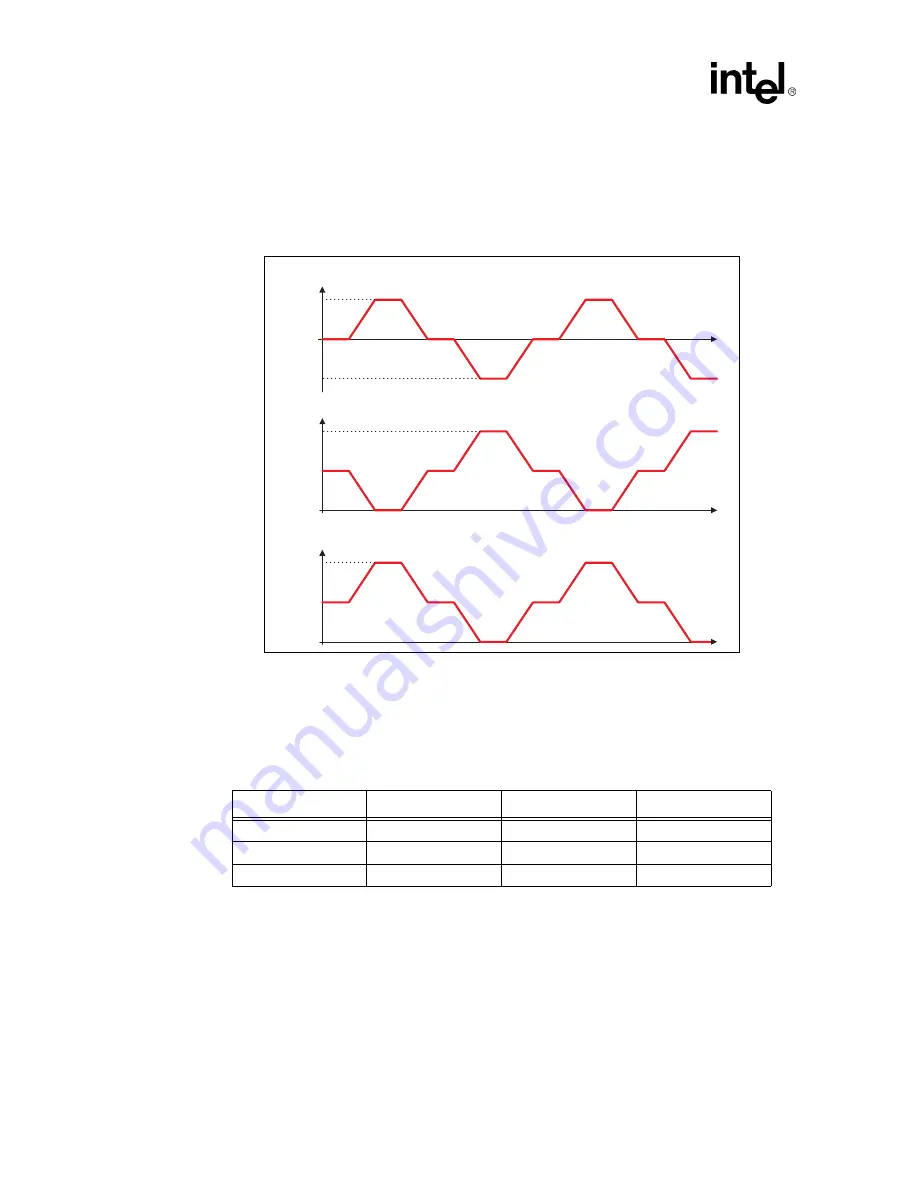 Intel 82555 Datasheet Download Page 20