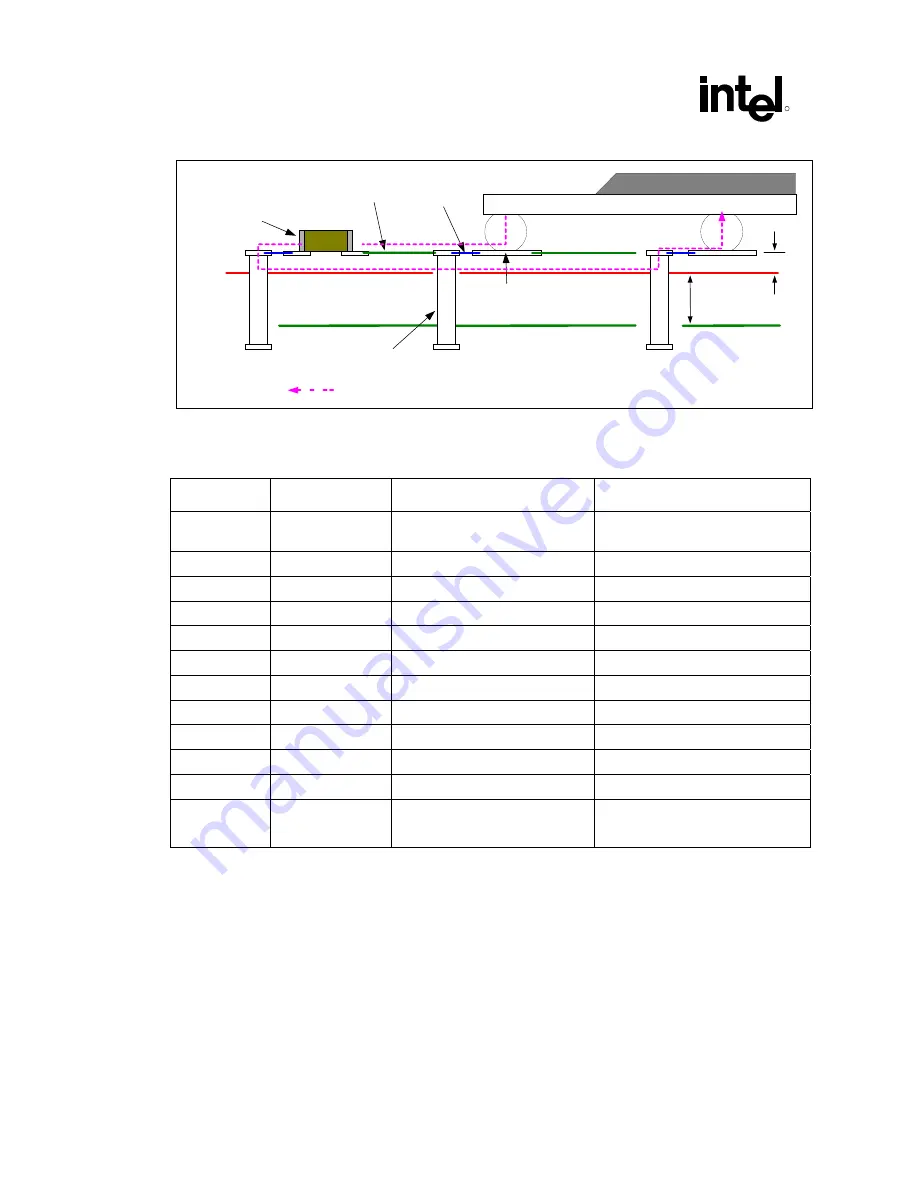 Intel 855PM Design Manual Download Page 266