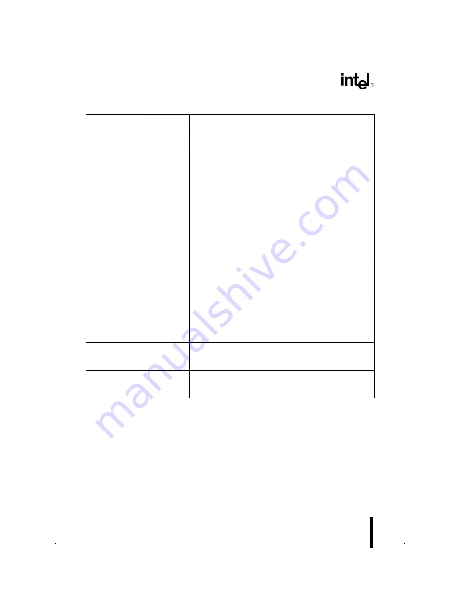 Intel 8XC196NT User Manual Download Page 109