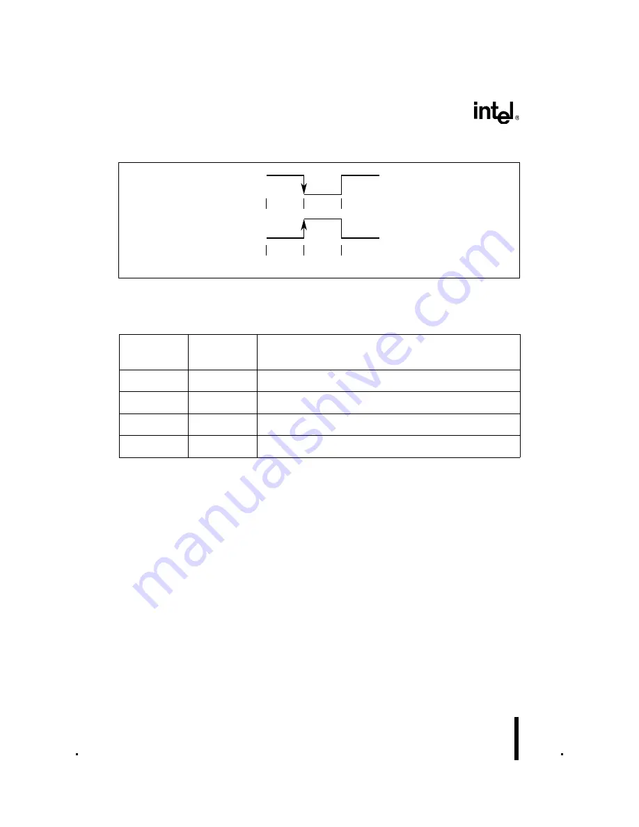 Intel 8XC196NT User Manual Download Page 245