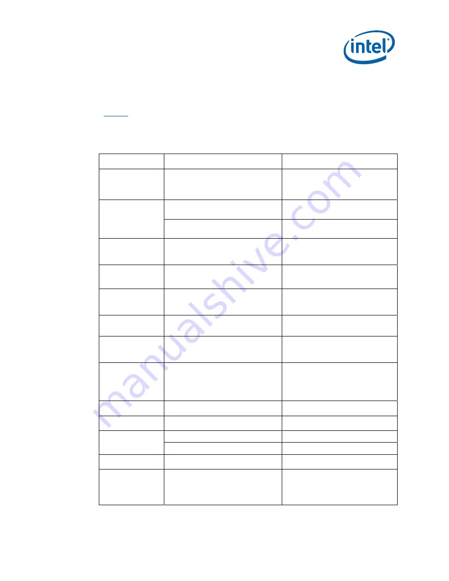 Intel 945GSE User Manual Download Page 15