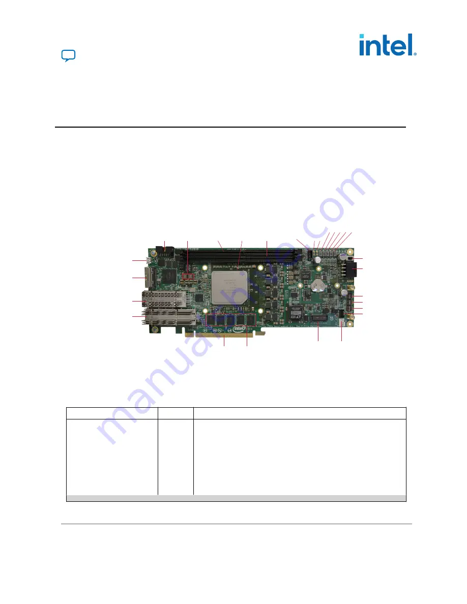 Intel Agilex F Series User Manual Download Page 32