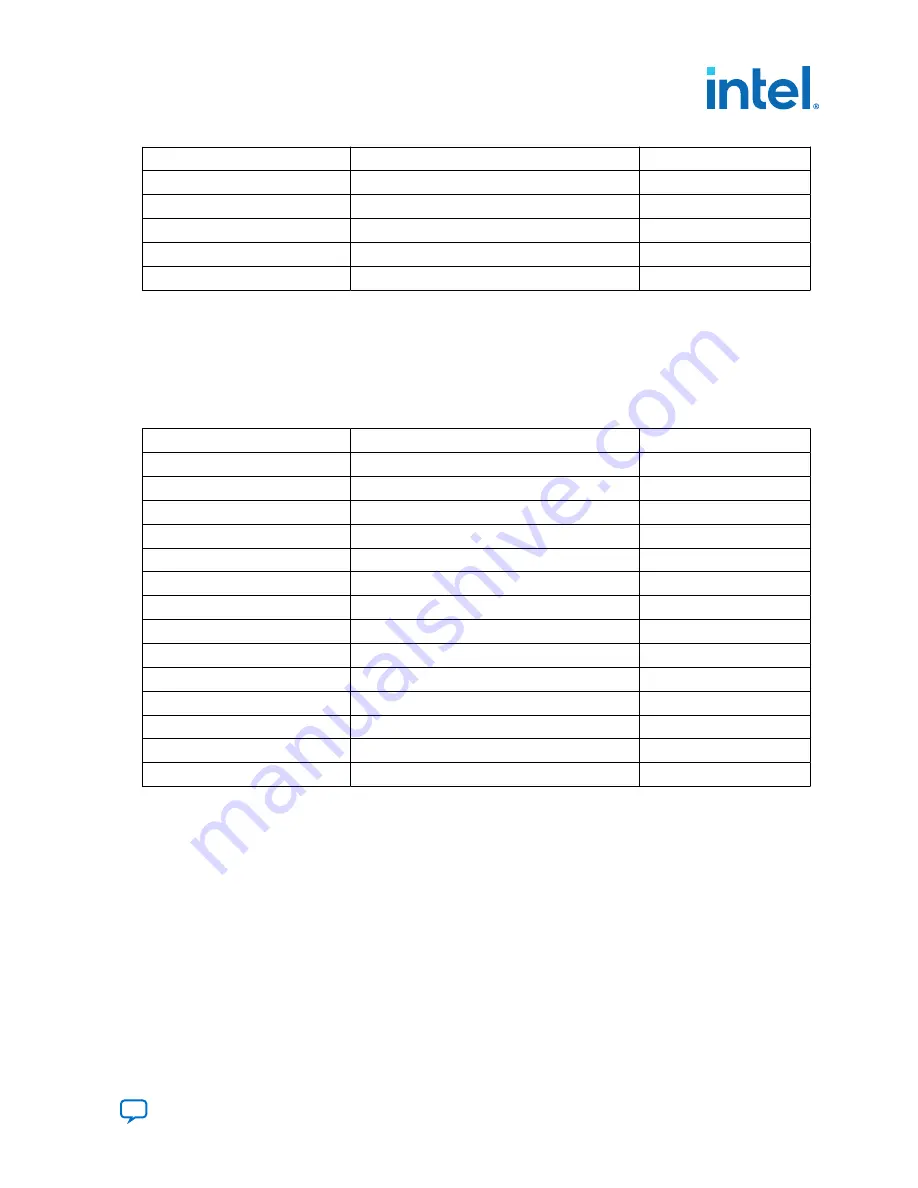 Intel Agilex F Series User Manual Download Page 41