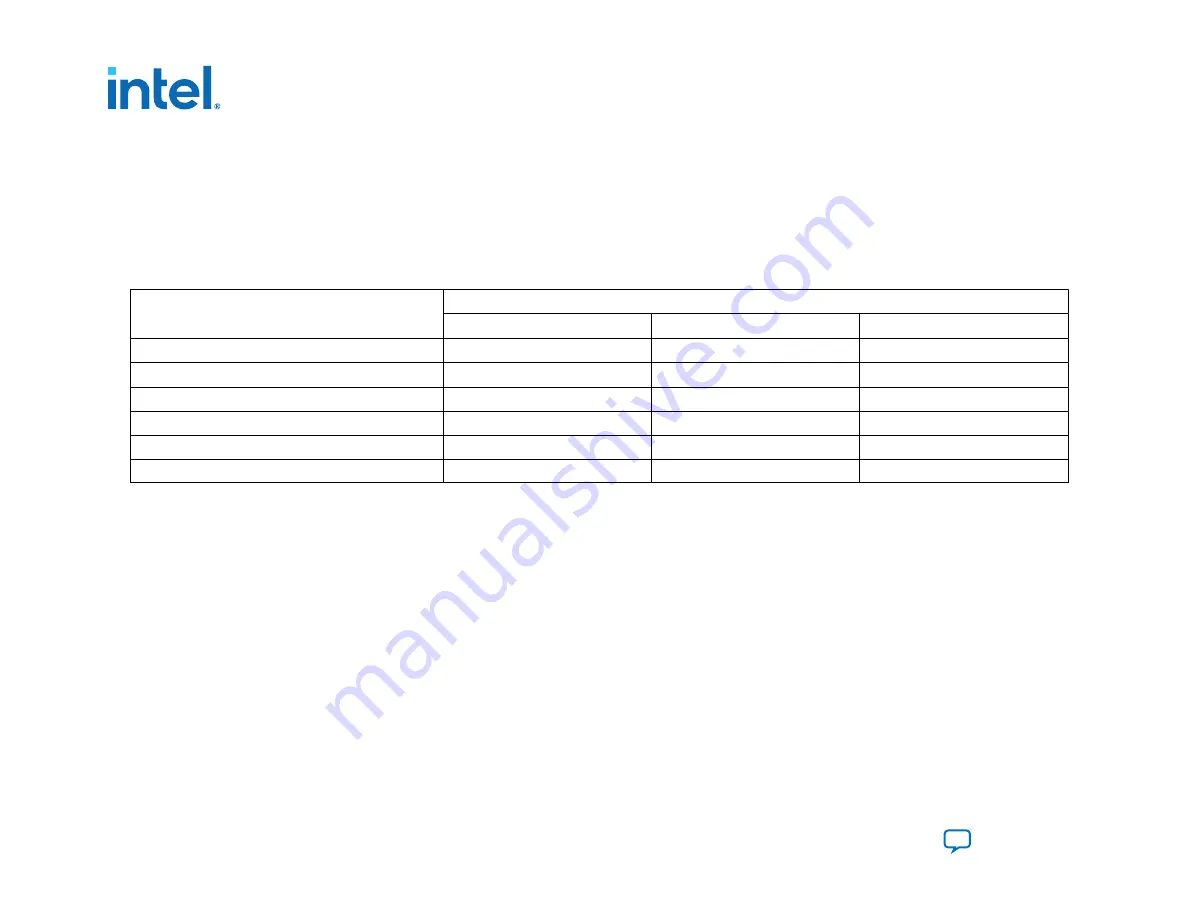 Intel Agilex Series Configuration User Manual Download Page 26