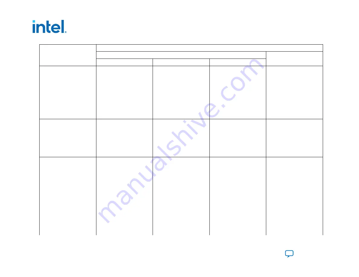 Intel Agilex Series Скачать руководство пользователя страница 34